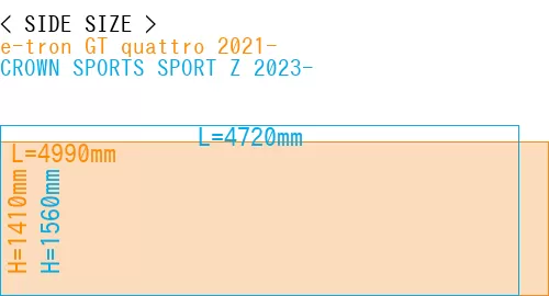 #e-tron GT quattro 2021- + CROWN SPORTS SPORT Z 2023-